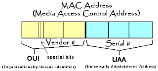 Ketentuan Penggantian MAC Address Untuk Wireless Adapter Pada Windows 7 Ketentuan Penggantian MAC Address Untuk Wireless Adapter Pada Windows 7