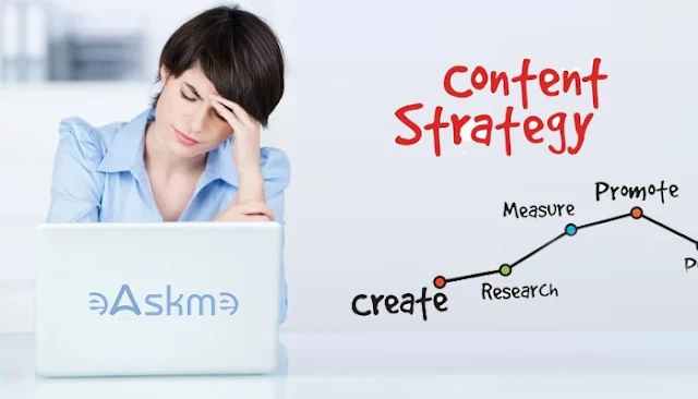 Content Strategy Failure: What Are the Responsible Factors?: eAskme