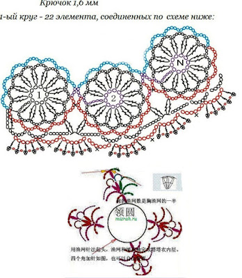 crochet, crochet blouse, crochet cardigan, crochet fashion, crochet jacket, crochet patterns, crochet projects, crochet shrug, crocheting patterns, free crochet, free crochet videos, free patterns, 