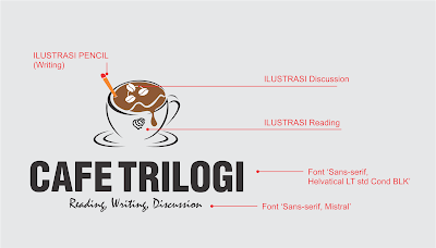 Logo Cafe Trilogi - reading, writing, discussions