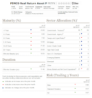 PIMCO Real Return Asset fund