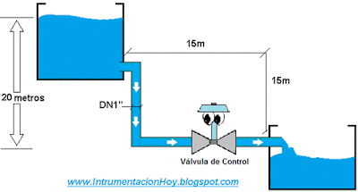 ejemplo aplicación válvula de control