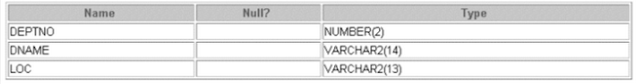 Database Exam Prep, Database Tutorial and Material, Database Learning, Oracle Database Certificatiion