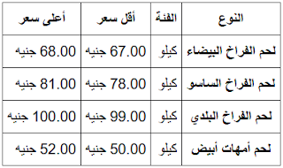 أسعار الدواجن والبيض اليوم