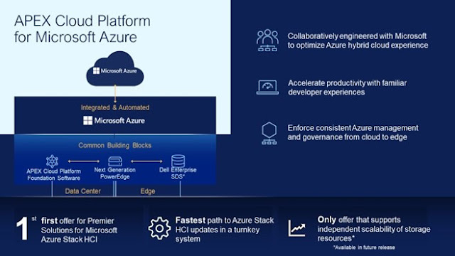 Foster Multicloud Innovation with Dell