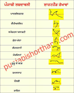 19-october-2022-ajit-tribune-shorthand-outlines