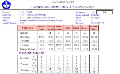 Cara Melihat Peringkat UN 2016 Menggunakan APK Pamer16 Gratis