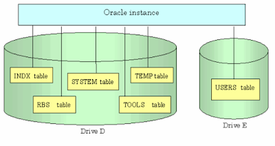 Oracle Database ile Yapılmış Bir Projenin Kurulum (Installation-Delta) Scriptlerini Ayrıştırmak
