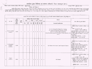 CG MAHASAMUND HEALTH WELLNESS CENTER VACANCY 2022 | महासमुंद जिले के हेल्थ एंड वैलनेस सेण्टर में वेकेंसी