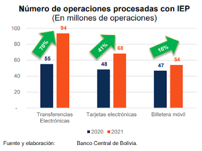 Numero de operaciones de