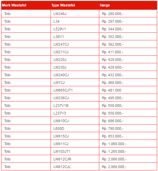 20+ Daftar Harga Wastafel