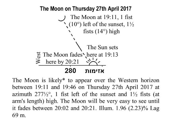 Reference new moon chart