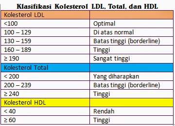 Hdl kolesterol