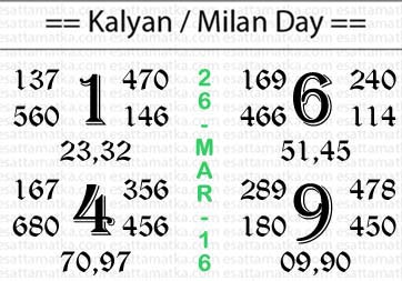 SATTA MATKA - PANDITJI KALYAN ASTRO CHART { 26-March-2016 }