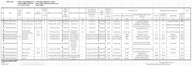 Contoh Format Daftar Urut Kepangkatan PNS Terbaru Tahun  Contoh Format Daftar Urut Kepangkatan PNS Terbaru Tahun 2018