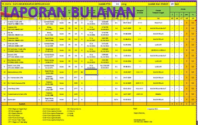 Aplikasi Laporan Bulanan SD/SMP/SMA Praktis Berbasis Excel