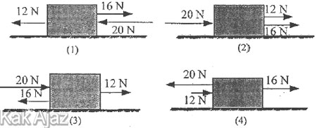 Empat buah benda yang massanya sama dikenai beberapa gaya, gambar soal no. 12 tentang resultan gaya IPA SMP UN 2019