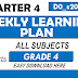 WLP GRADE 4 Q4- ALL SUBJECTS WEEK 1