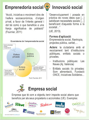  Emprenedoria social