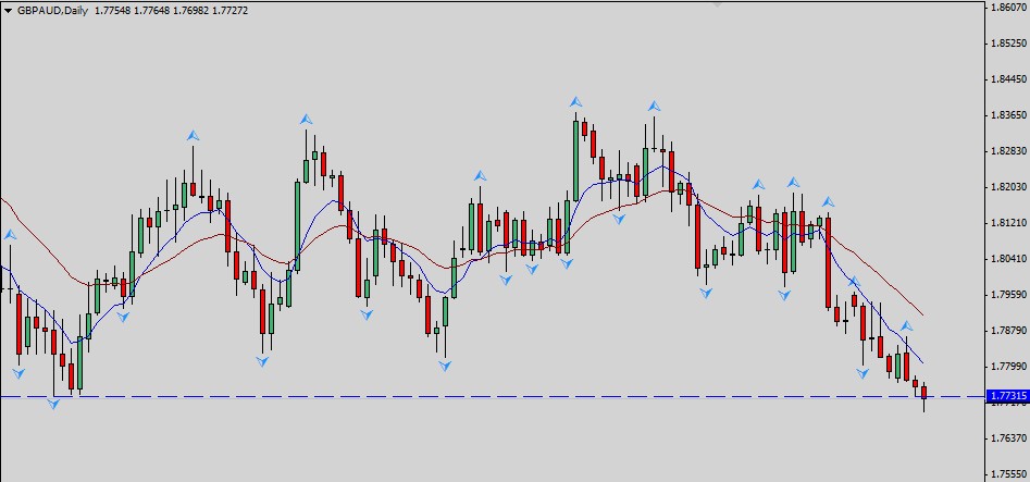 Forex Dairy Chart 28 Aug 2014 GBPAUD 4H-1DAY