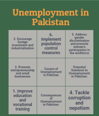 Essay on Unemployment in Pakistan