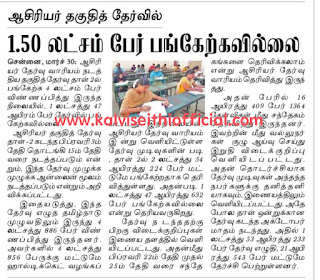 ஆசிரியர் தகுதித் தேர்வில் 1.50 லட்சம் பேர் பங்கேற்கவில்லை