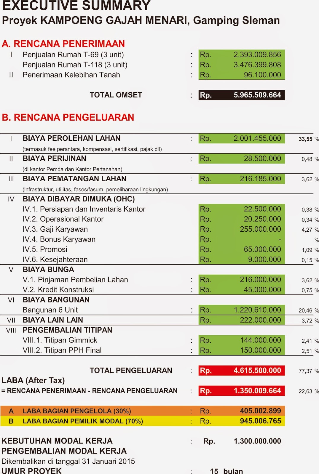 Contoh Business Plan Yang Menarik - Contoh Three