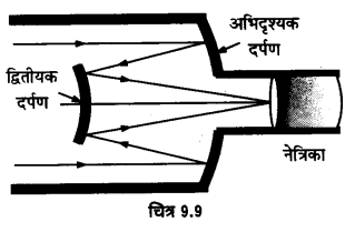 Solutions Class 12 भौतिकी विज्ञान-I Chapter-9 (किरण प्रकाशिकी एवं प्रकाशिक यंत्र)