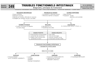 collection des conduites a tenir pratique''Cardiologie,Dermatologie,Gynécologie,Neurologie,Endocrinologie,Gastro-hépato-entérologie,Hématologie