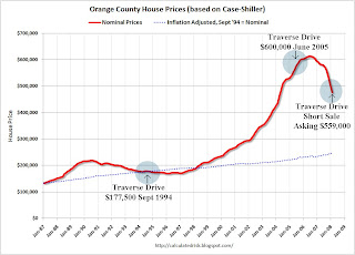 OC Prices: from Front Page to Short Sale