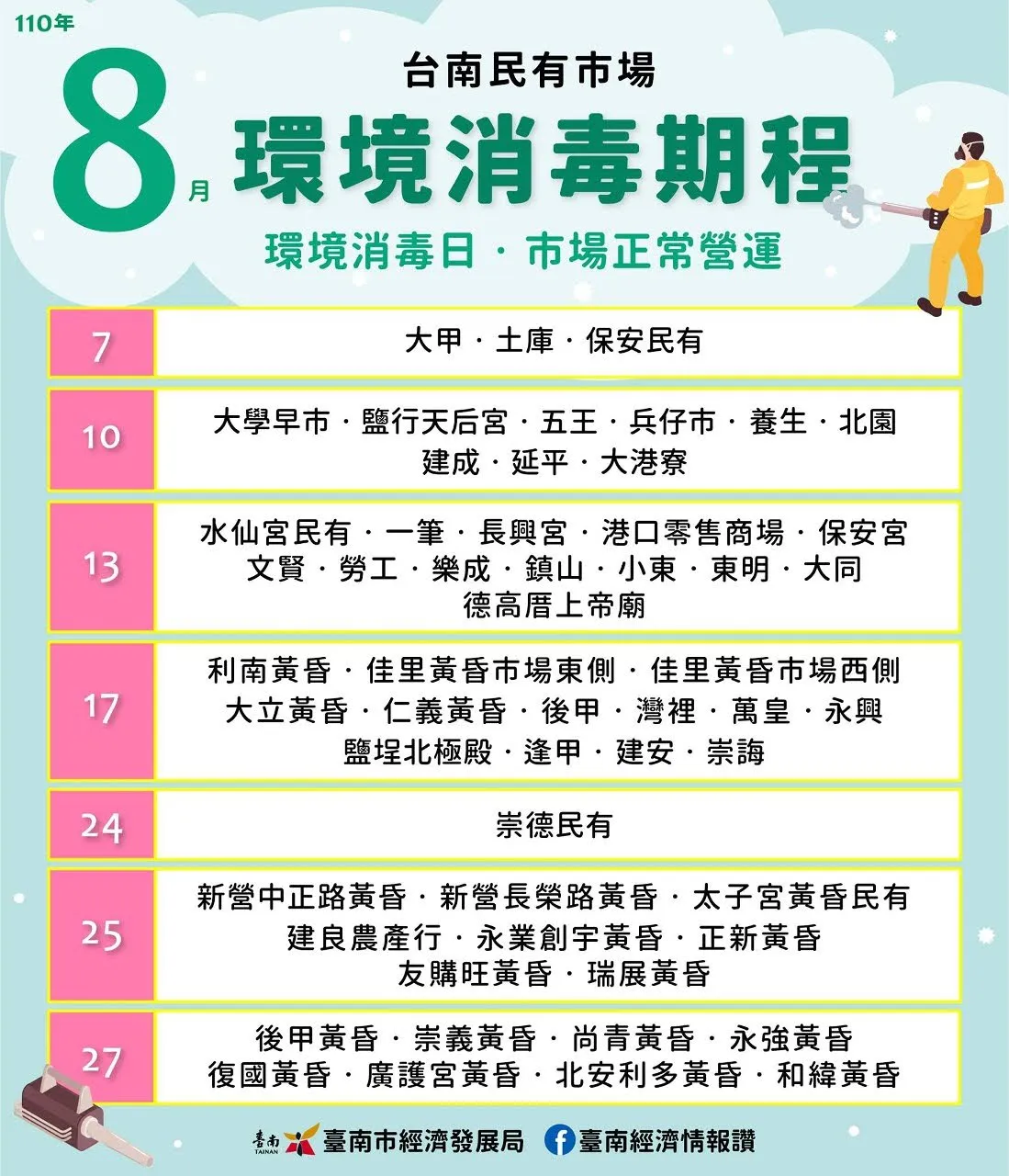 台南市公/民有市場110年8月環境消毒期程表｜環境消毒日、市場依然會正常營運