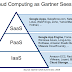 Pengertian Tipe Cloud Service dalam Cloud Computing