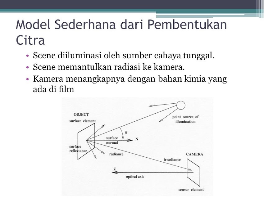 Chapter 07 Perenderan dan citra