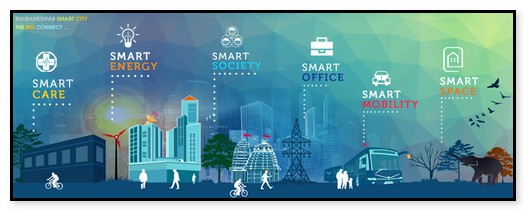 KONSEP SMART CITY