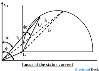 Circle Diagram of Induction Motor