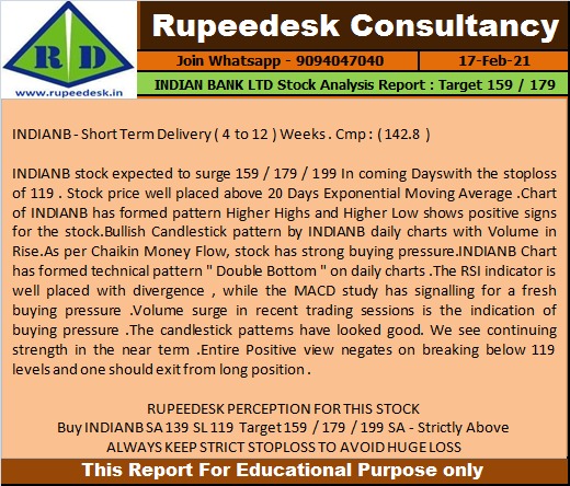 INDIAN BANK LTD Stock Analysis Report  Target 159  179