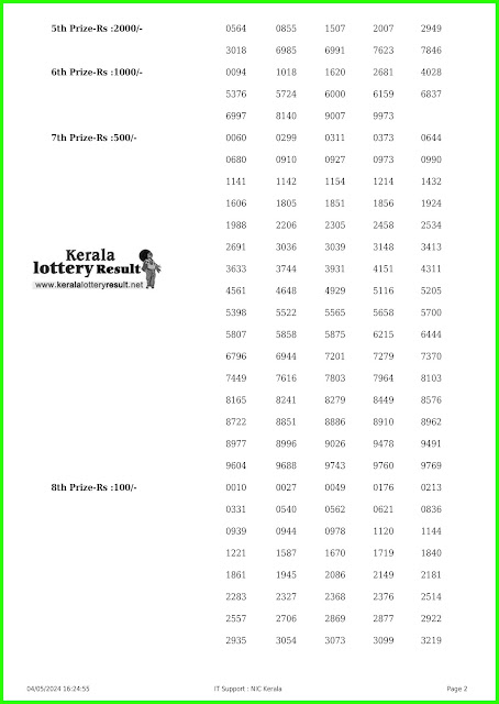 Off:> Kerala Lottery Result; 04.05.2024 Karunya Lottery Results Today "KR-652"