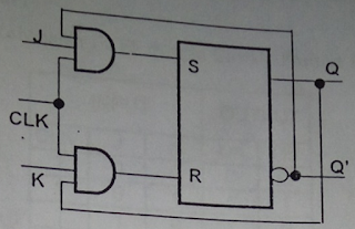 rangkaian jk flip-flop dengan input clock