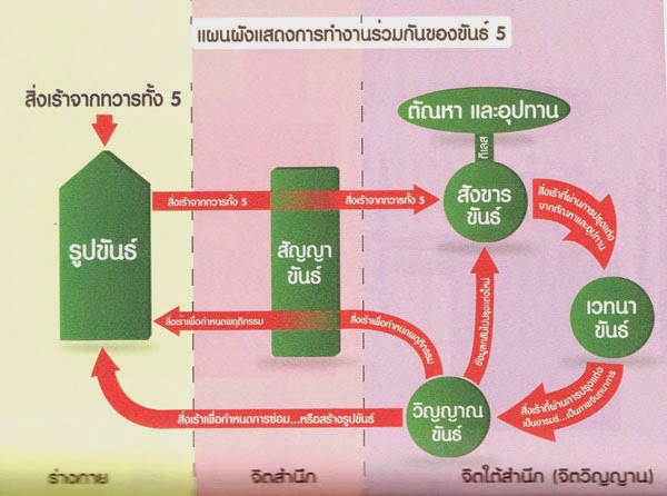 Image result for à¸­à¸˜à¸´à¸šà¸²à¸¢ à¸‚à¸±à¸™à¸˜à¹Œ5