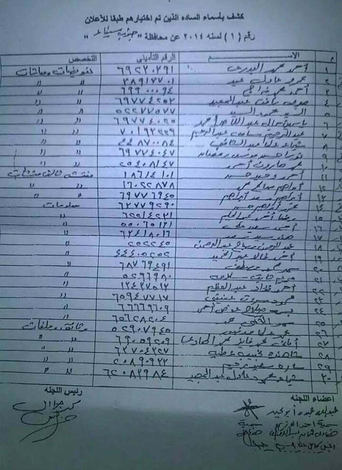 أسماء المقبولين فى مسابقة التامينات الاجتماعيه 2015 جميع المحافظات