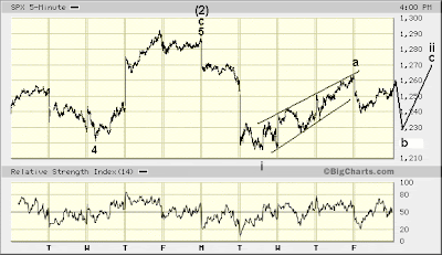 SPX 5-min