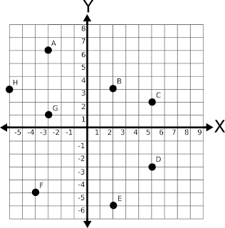 jika diurutkan dari yang paling kecil yakni  Soal UTS Matematika Kelas 6 SD Semester 2 ( Genap ) Dan Kunci Jawaban