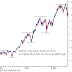 บัญญัติ 10 ประการ Dow Theory