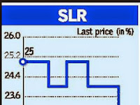 Statutory Liquidity Ratio - SLR