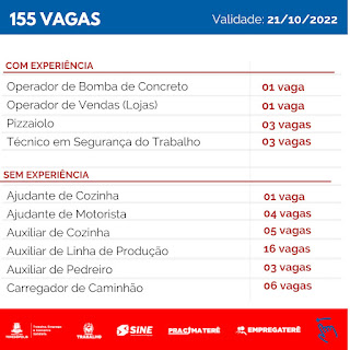 Programa ‘Emprega Terê’: Teresópolis tem 154 vagas de emprego