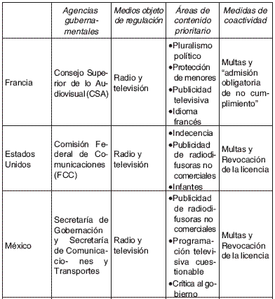 Estudio comparativo: Regulación de los medios de comunicación en Francia, Estados Unidos, México y Ghana