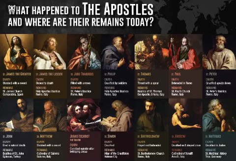 ARTICLE UPDATE: HOW THE APOSTLES DIED.