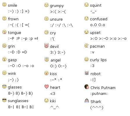 facebook smileys codes. list of smiley codes that