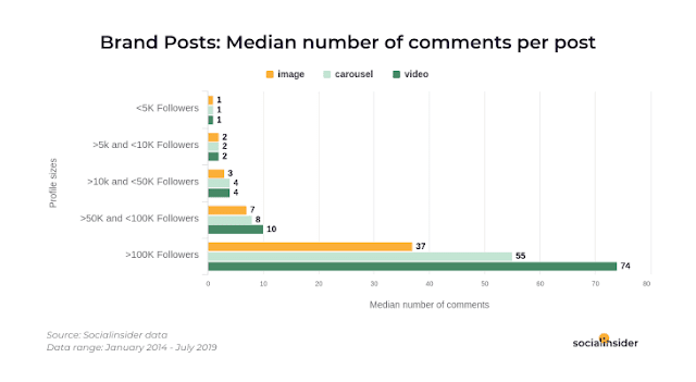 comentarios-media-recibidos