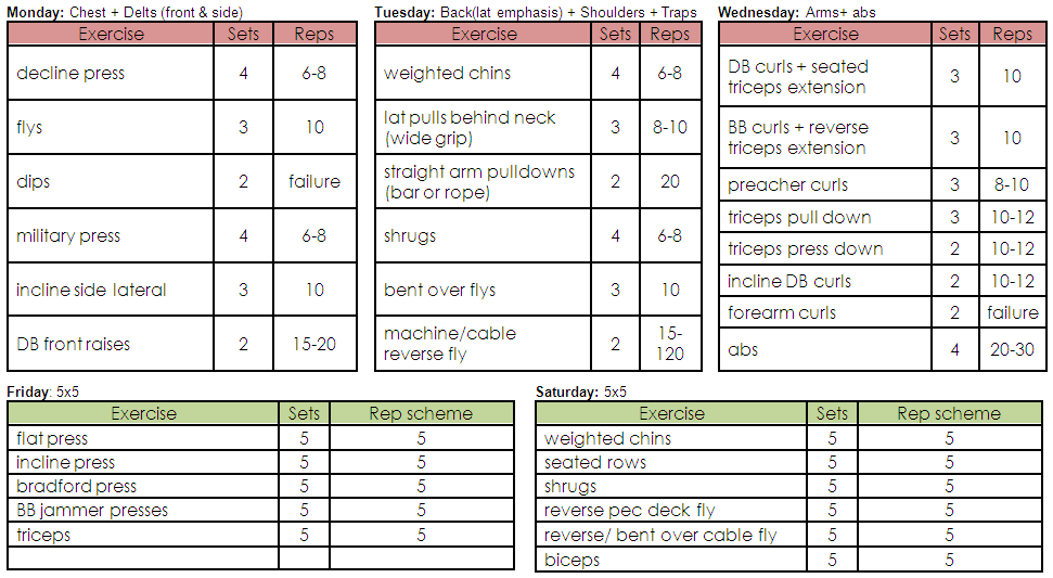 5x5 workout routine mass, body wrap shapewear